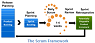 Introduction to Scrum