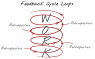 Retrospectives: in your own sweet way