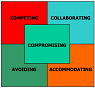 Business crisis, threat and opportunity for Quality Management