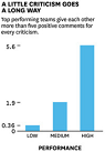 The Ideal Praise-to-Criticism Ratio