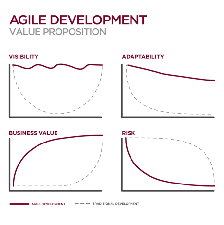 Scrum Framework