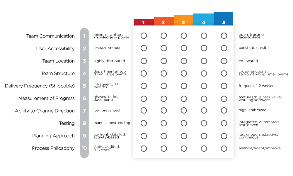 Scrum Framework