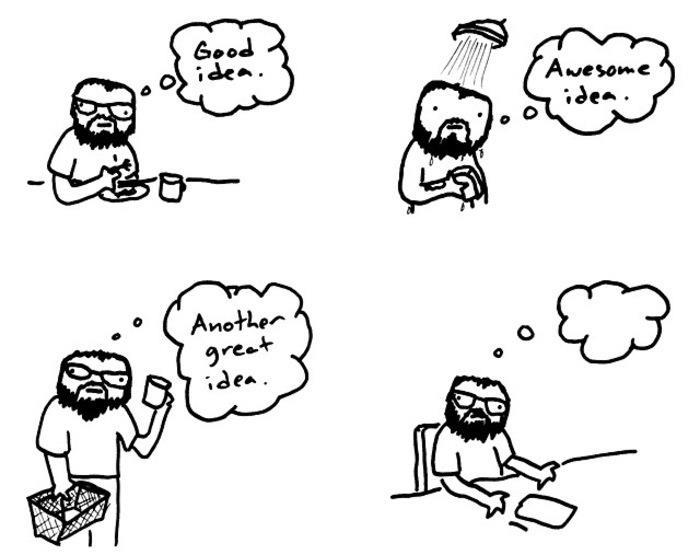 Scrum Framework