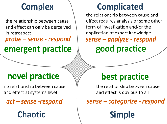 Cynefin Framework
