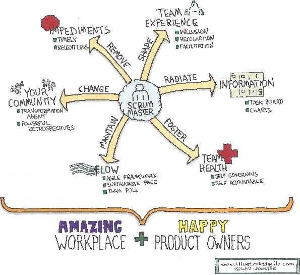 Scrum Team
