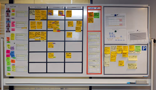 Scrum Task Boards