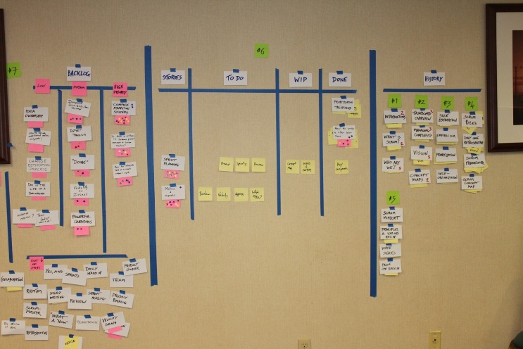 Scrum Task Boards