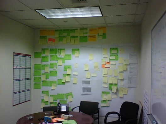Scrum Task Boards