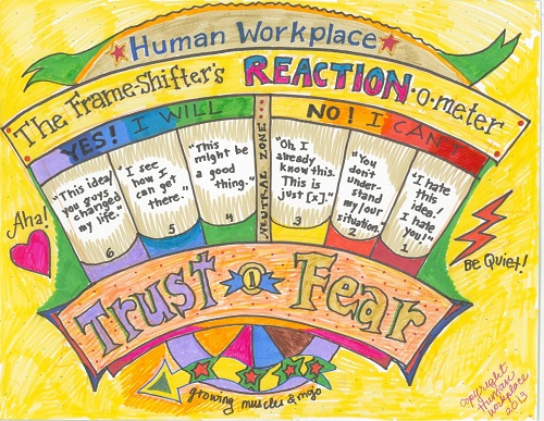 Scrum Framework