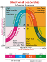 Situational Leadership