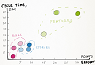 Visual Encoding