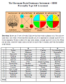 HBTI Personality Test