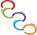 Agile Game Incubator