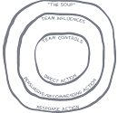 Circles and Soup