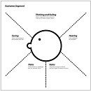 Empathy Map
