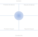 Franklin Covey Opportunity Overview