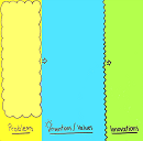 Innovation Generator
