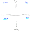 Job or Joy