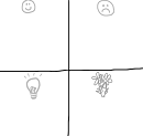 Learning Matrix