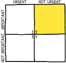 Merrill Covey Matrix