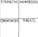 SWOT Analysis
