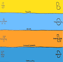 Safe Bold Framework